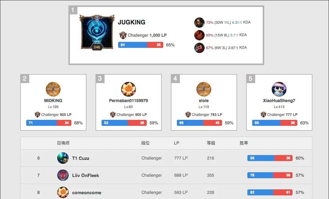 通过他在高 通过他在高