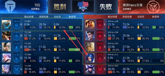 杨瀚森替补