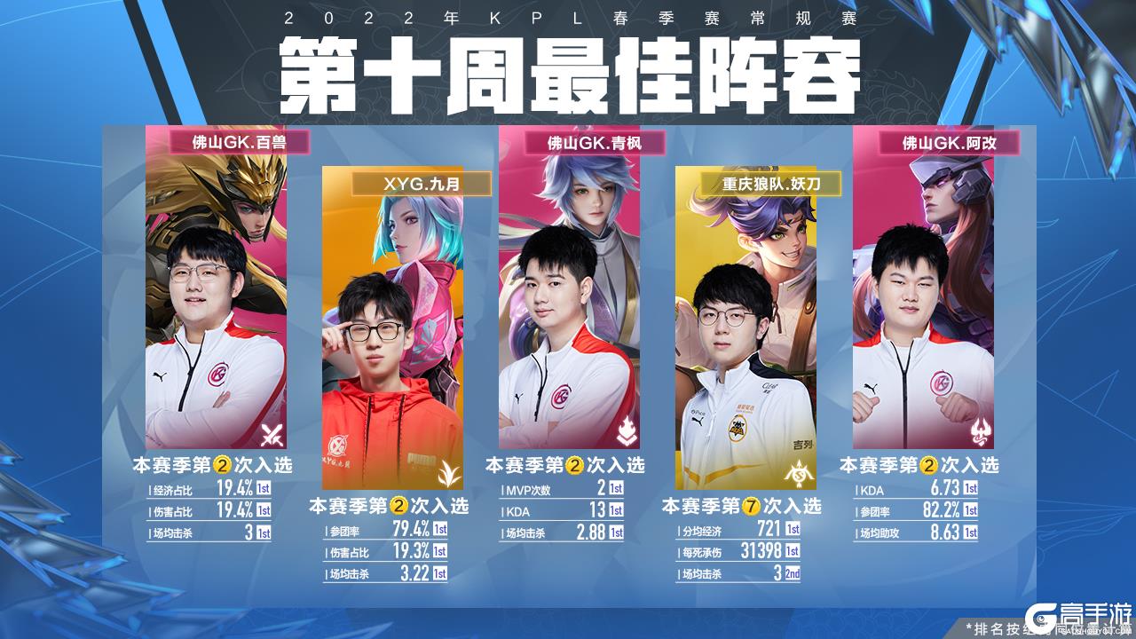 糊的当下
