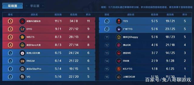 长期留存